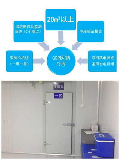 大型冷庫(kù)安裝需考慮哪些安全問(wèn)題？